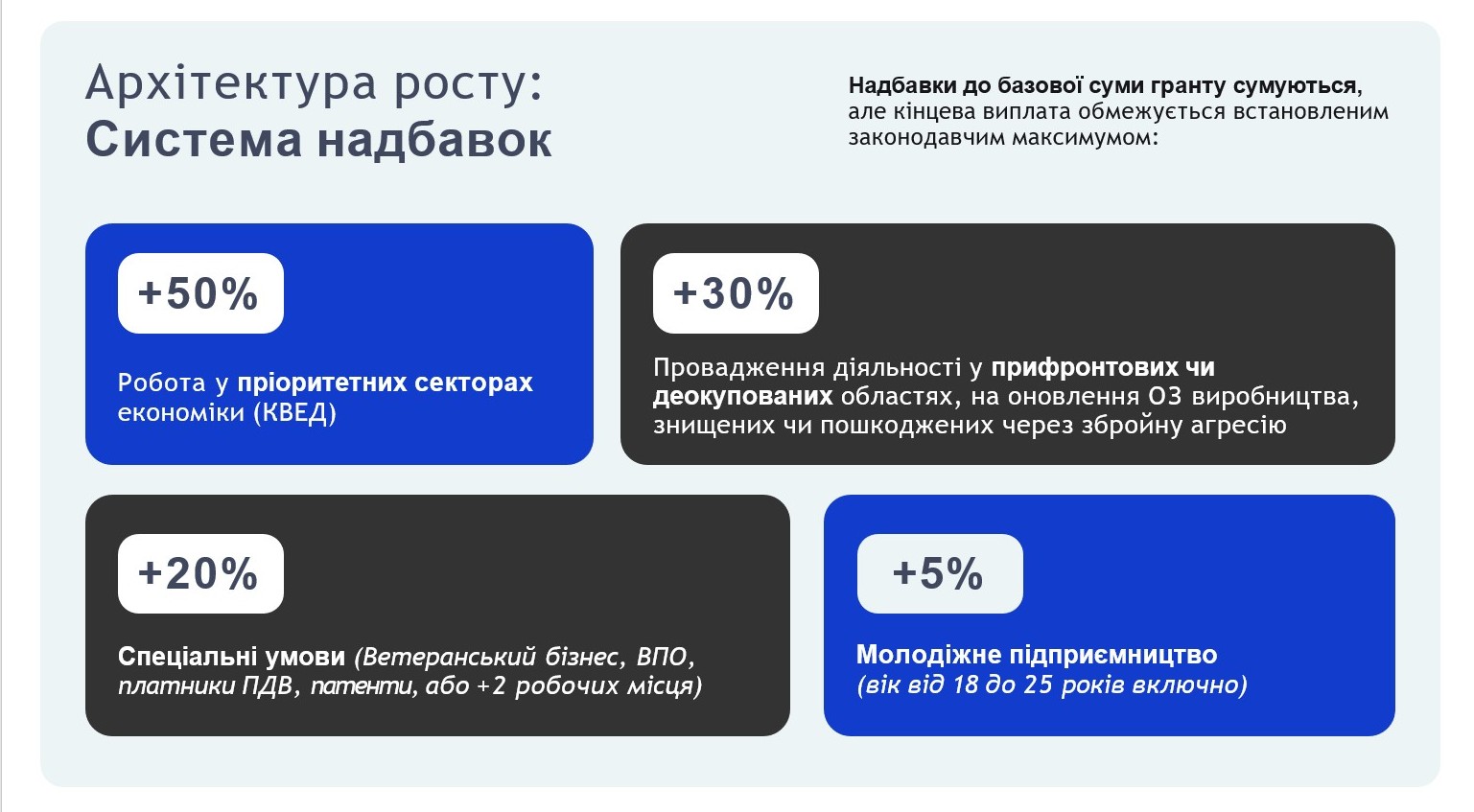 Від започаткування до масштабування: як отримати гранти на власну справу від держави